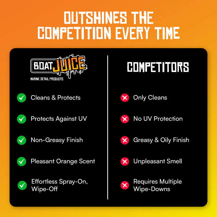 Interior Cleaner - 32oz