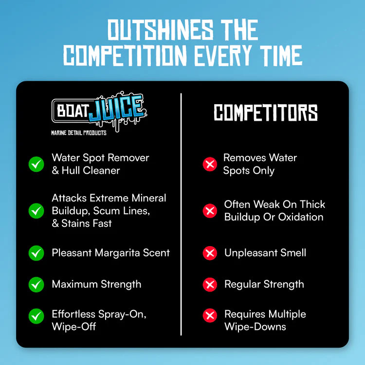 Extreme Water Spot Remover - 32oz