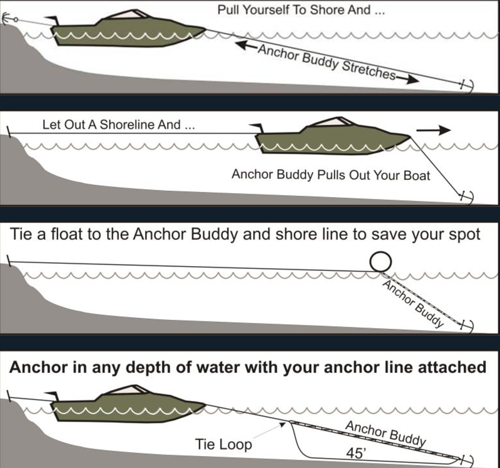 Anchor Buddy - Stretch Anchor Line